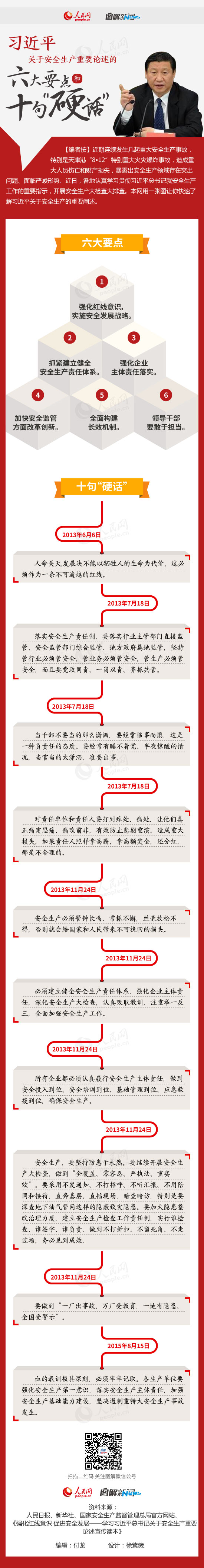 關(guān)于安全生產(chǎn)重要論述的六大要點和十句硬話.jpg 關(guān)于安全生產(chǎn)重要論述的六大要點和十句硬話.jpg